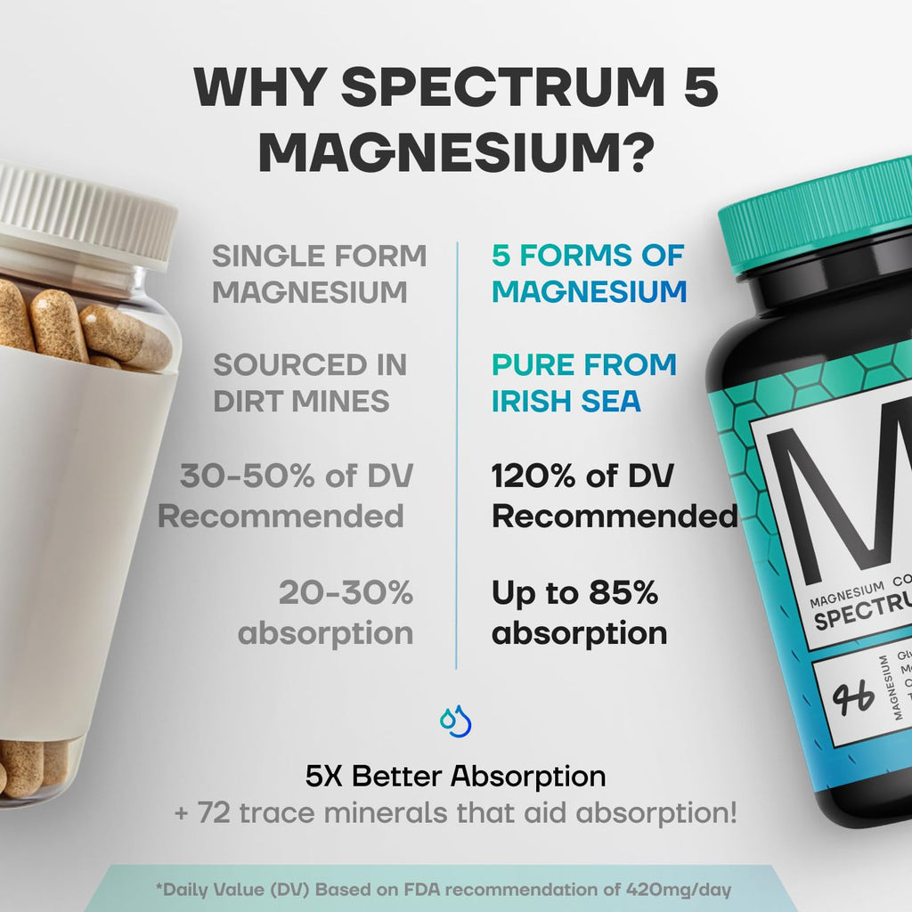 Spectrum 5 Magnesium | 5-in-1 Complex | + 72 Trace Minerals for Enhanced Absorption | Irish Sea Sourced | 500mg per Serving | Third Party Tested, GMP Certified