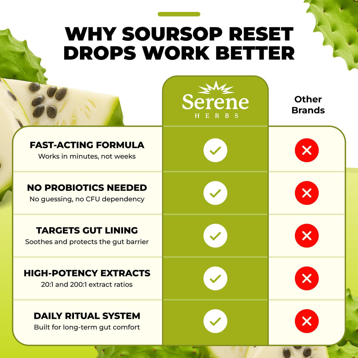 Serene Herbs Soursop Digestive Reset Drops 2 fl oz – Tropical Soursop & Lime Liquid Supplement – Supports Digestion