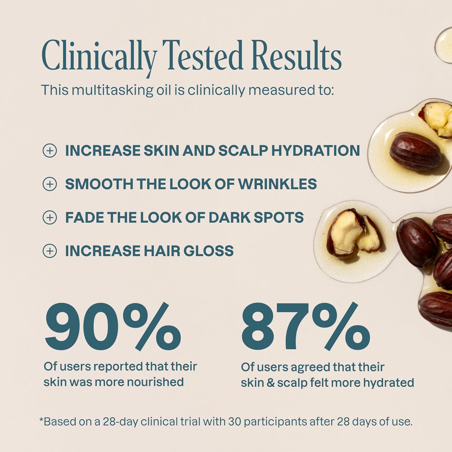 Buy now Cliganic Organic Jojoba Oil, 100% Pure (2oz) | Natural Cold Pressed Unrefined Hexane Free Oil for Hair & Face | Base Carrier (Packaging May Vary) at indiglob india