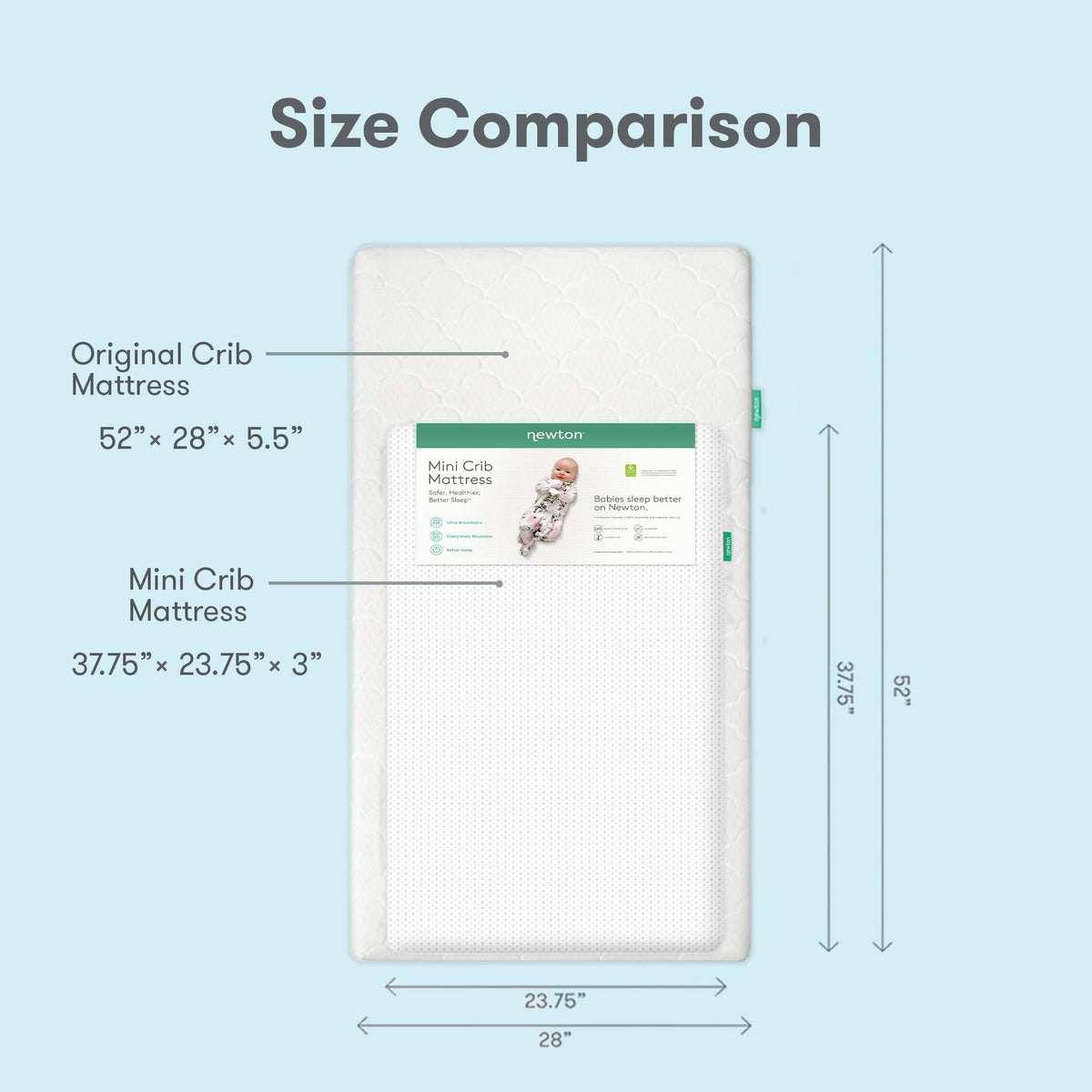 Newton Baby Mini Crib Mattress 37.75" x 23.75" Breathable & Washable