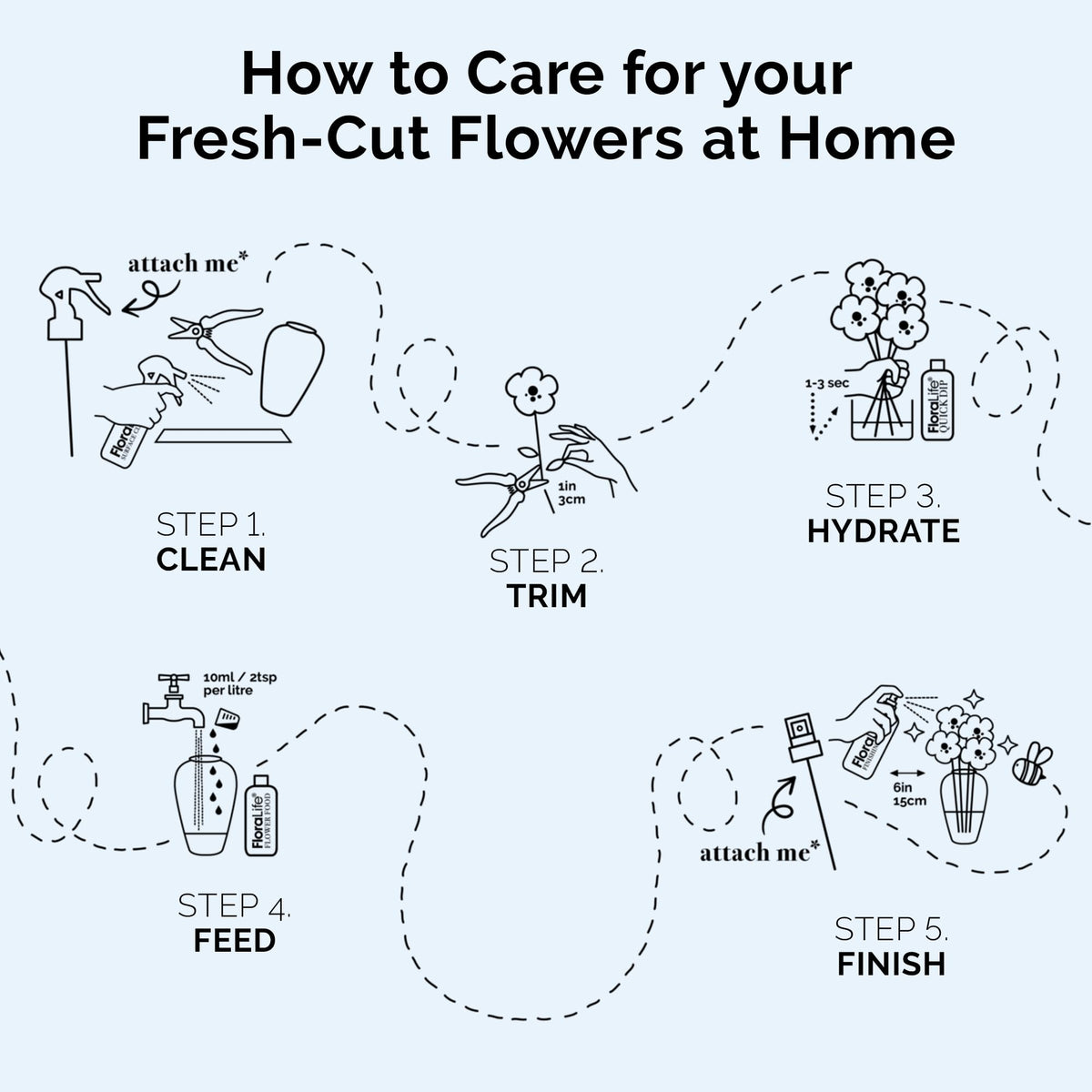 FloraLife Quick Dip Solution for Boosting Fresh-Cut Flowers Hydration, 8oz