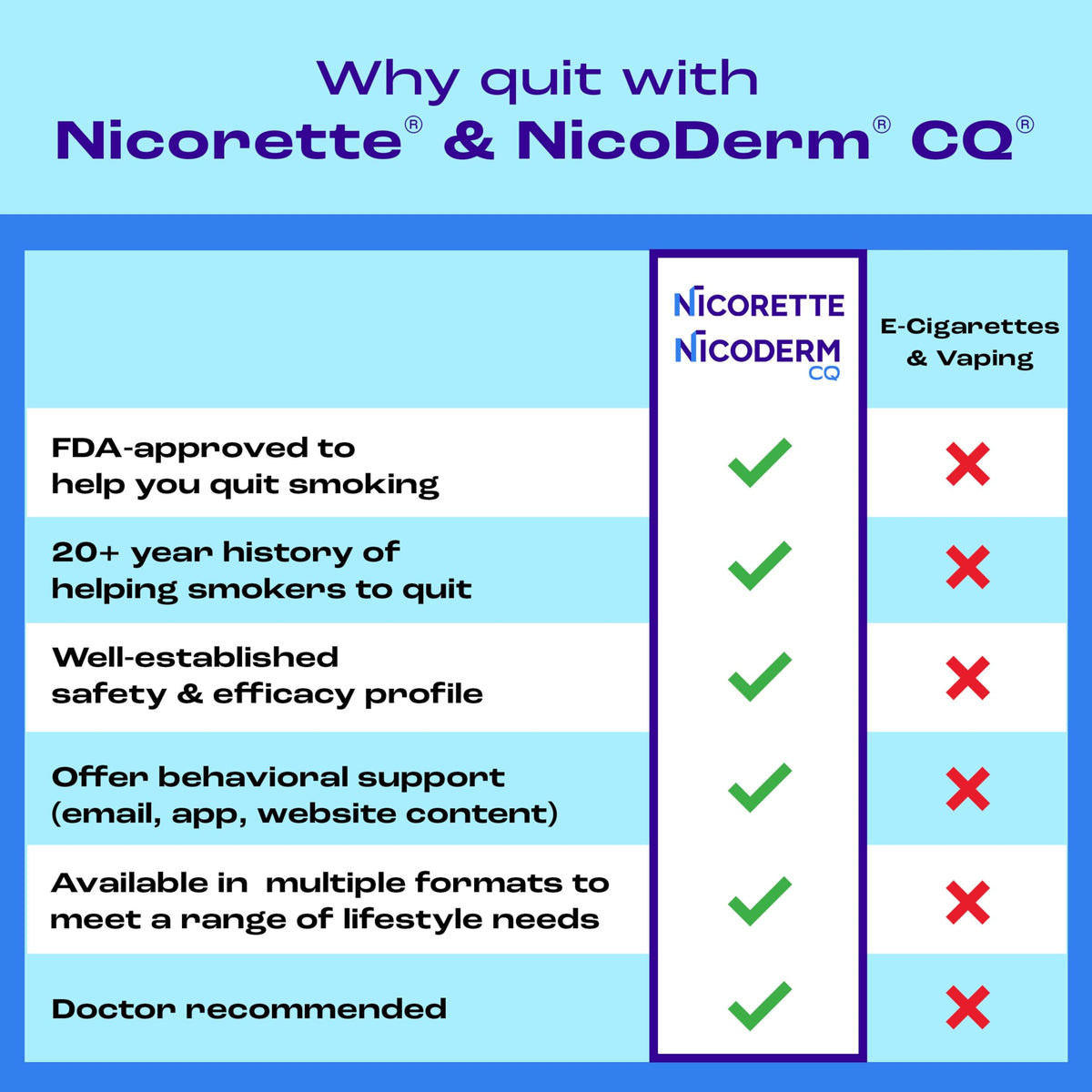 Nicorette Nicotine Gum 2mg, Quit Smoking Aid, Cinnamon Surge, 100 Ct, 2 Pk