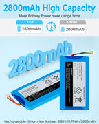 Battery Replacement for Infant Optics DXR-8 Pro Battery - 2800mAh Rechargeable Battery Compatible with DXR-8 PRO & PRO SS Video Baby Monitor / Model SP 554478 - 3.85V / 10.78Wh (Not Work with DXR-8)