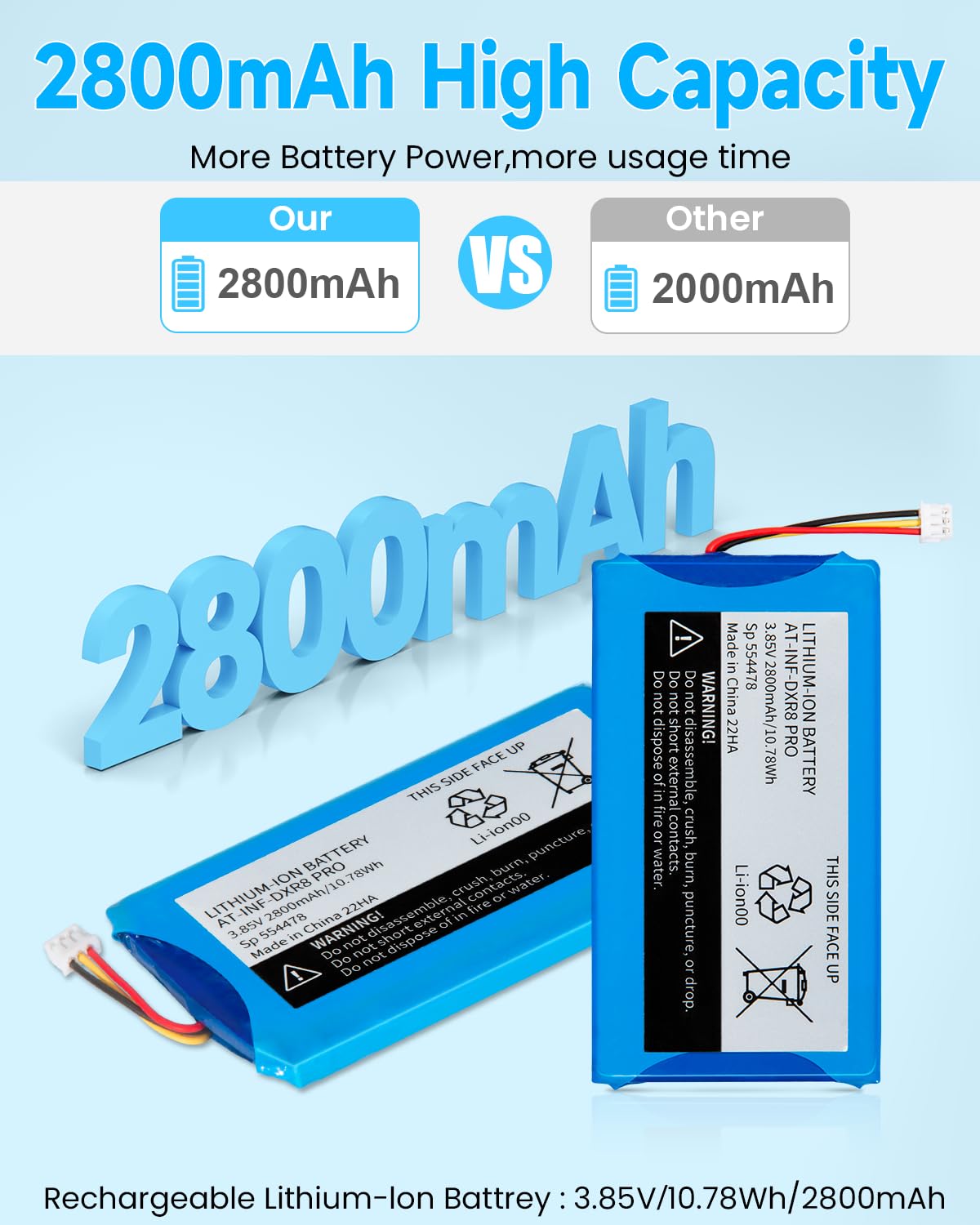 Battery Replacement for Infant Optics DXR-8 Pro Battery - 2800mAh Rechargeable Battery Compatible with DXR-8 PRO & PRO SS Video Baby Monitor / Model SP 554478 - 3.85V / 10.78Wh (Not Work with DXR-8)