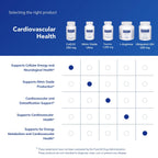 Pure Encapsulations CoQ10-250 mg CoQ10, 60 Capsules