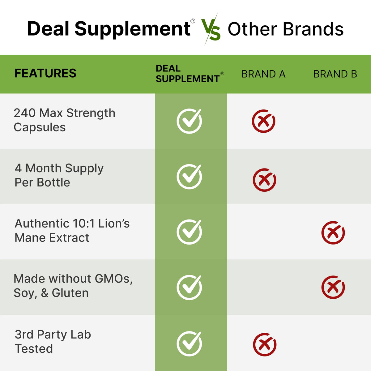 Lions Mane Mushroom Supplement, 240* Capsules – Active Fruiting Body & Mycelium Extract – Natural Brain Nootropic & Immune System Booster – Non-GMO