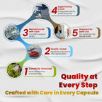 Vegatot Premium Berberine Complex 10-in-1 Formula, 150 Capsules