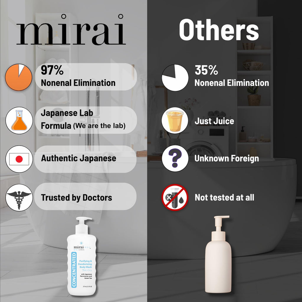 Mirai Clinical Persimmon Body Wash for Old People Smell, Nonenal® Solution | Moisturising Body Wash for Strong Body Odor, Japanese Persimmon and Green Tea Extracts, For Men and Women, 9.29 Fl oz