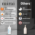Mirai Clinical Persimmon Body Wash for Old People Smell, Nonenal® Solution | Moisturising Body Wash for Strong Body Odor, Japanese Persimmon and Green Tea Extracts, For Men and Women, 9.29 Fl oz