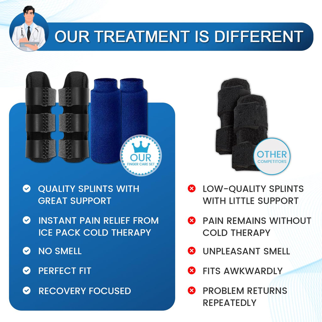 Simplation Trigger Finger Splint and Ice Pack (2+2 Set) for Pain Relief