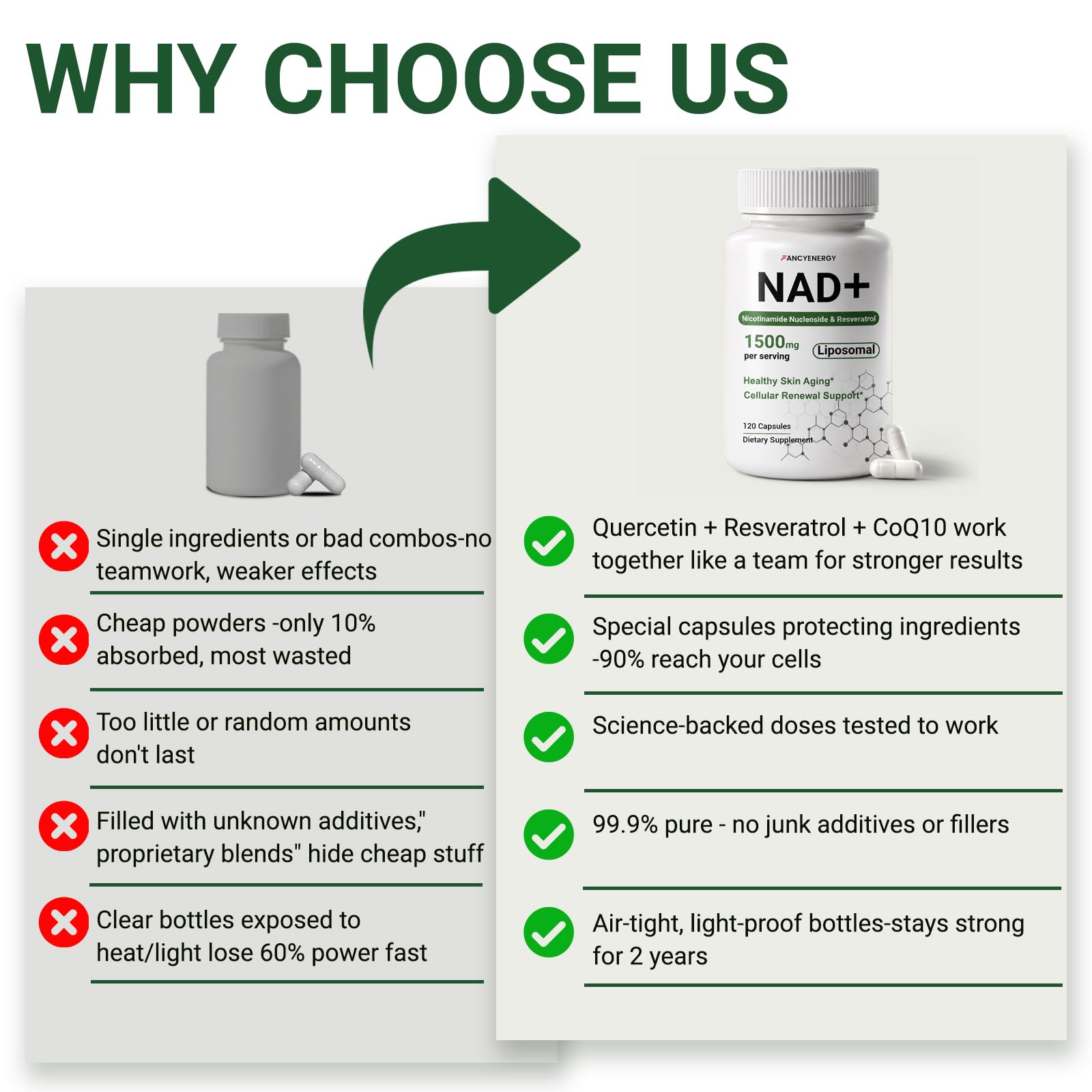 NAD+ Supplement, Liposomal NAD Nicotinamide Riboside Resveratrol 1500 mg - Anti-Aging & Brain Health, Improve Energy - Specifically for Women and Men, 120 Cout