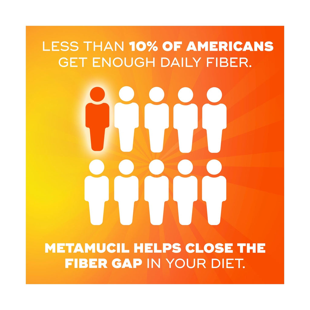 Metamucil Fiber Gummies for Adults with Vitamins C, D, B12 for Metabolism, No Sugar Added Citrus Berry Flavor, 5g Plant Based Prebiotic Fiber Supplement Blend, 120 Count