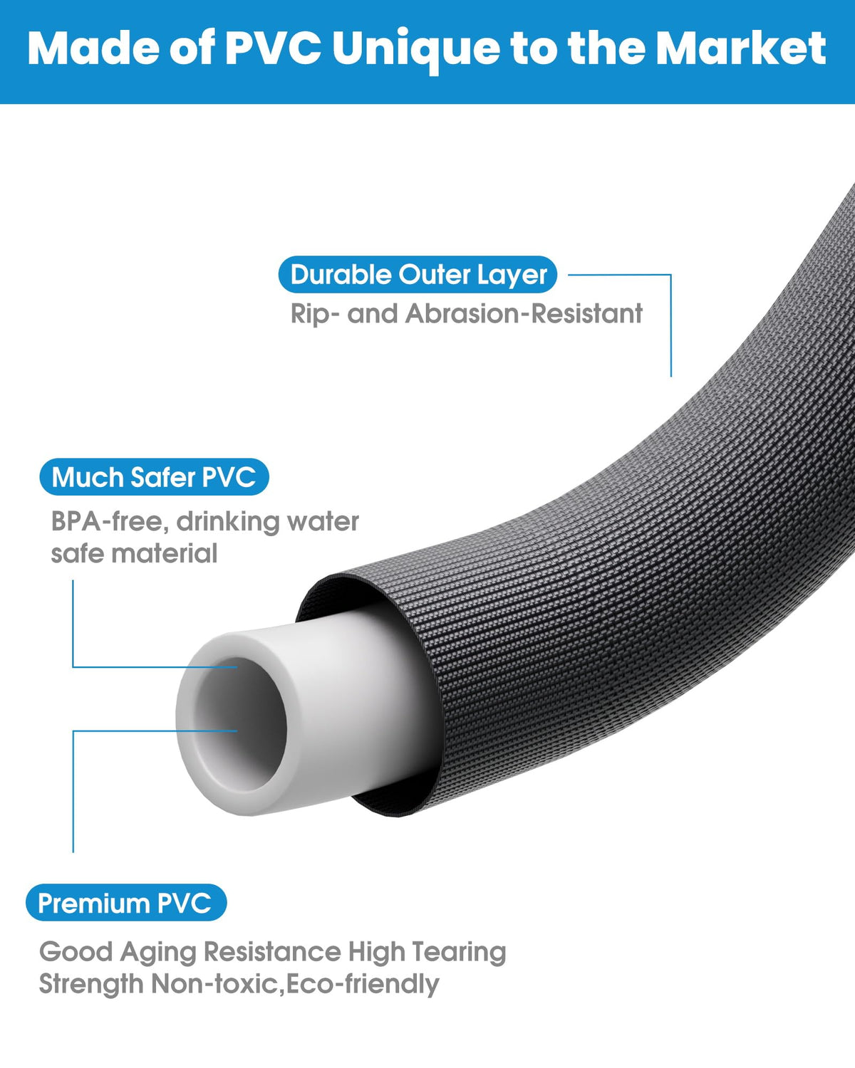 100 FT Garden Hose, Non-Expanding Water Hose, Ultra Flexible, Burst-Resistant, Kink-Free, High-Pressure Garden Hose for Easy All-Weather Use on Lawns, Gardens, and Outdoor Cleaning