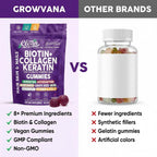 Biotin Gummies for Hair Growth, Hair Vitamins for Women with Collagen Keratin Zinc Saw Palmetto Horsetail Astaxanthin Pumpkin Seed MSM Grape Seed Iron Vitamins A D E, GrowVana by Clean Nutra 90 Count