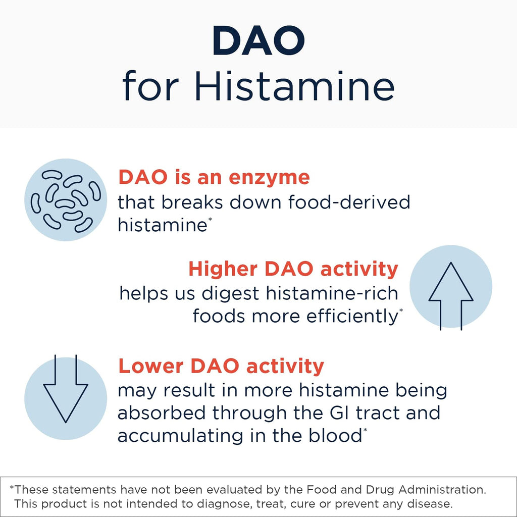Designs for Health HistaGest-DAO - Diamine Oxidase DAO Enzyme to Support Digestion of Histamine-Containing Foods - 20,000 HDU DAO Diamine Oxidase Enzymes (60 Gastro-Resistant Tablets)