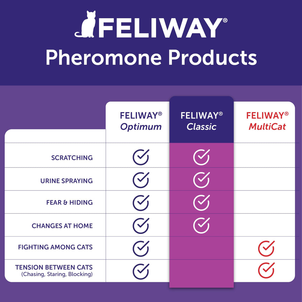 FELIWAY Classic Cat Pheromone Calming Diffuser Kit