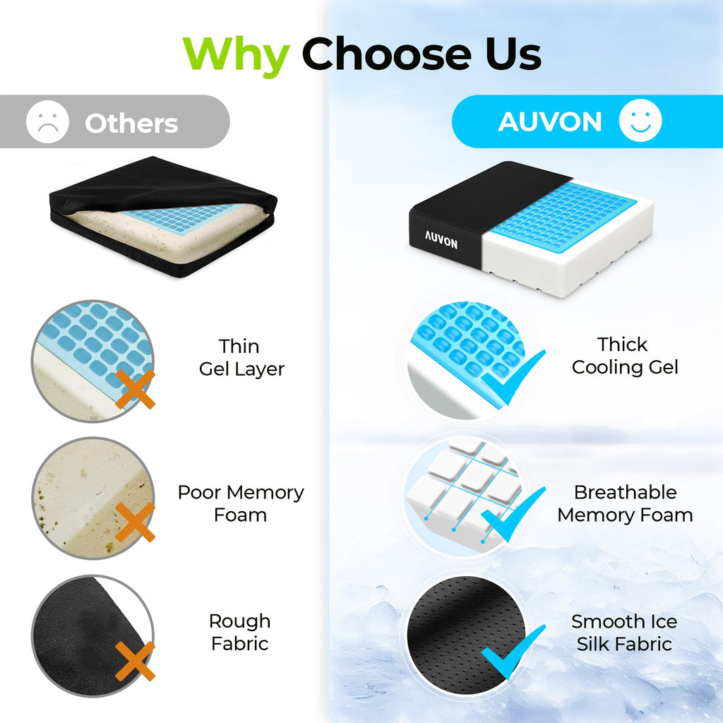 AUVON Gel Ventilation Seat Cushion with Innovation Heat Dissipation Design