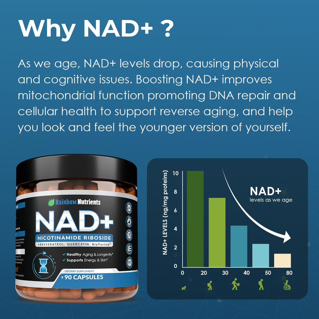 2010 MG NAD+ Supplement- Nicotinamide Riboside, Resveratrol, Quercetin & BioPerine® (High Absorption)- Natural NAD Booster for Anti-Aging, Cellular Energy, Skin- For Women & Men- 90 V Capsules