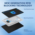 Buy now TICONN RFID Blocking Cards - 4 Pack, Premium Contactless NFC Debit Credit Card Passport Protector Blocker Set for Men & Women, Smart Slim Design Perfectly fits in Wallet/Purse (4) at indiglob india