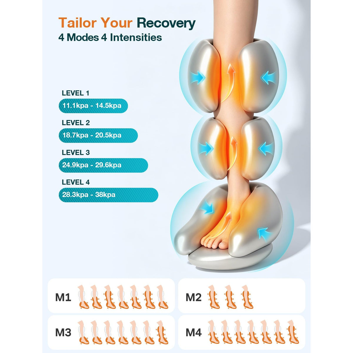 ALLJOY Leg Massager for Circulation and Pain Relief FSA,Gifts for Men Women