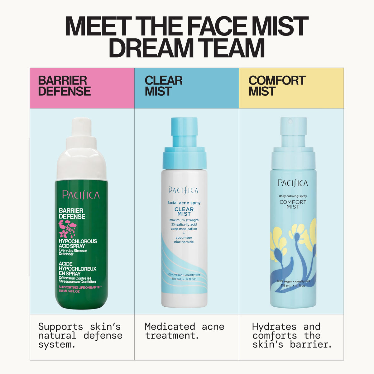 Pacifica Hypochlorous Acid Spray for Face and Skin; Barrier Defense Facial Mist | Soothe Redness, Acne, Eczema, Irritation | HOCl Non-Toxic Clean Formula Facial Cleanser Spray | Fragrance-Free, Vegan