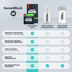 SweatBlock Maximum Clinical Strength Antiperspirant Wipes, Original 10 Ct | Stop Excessive Underarm Sweat with Up to 7 Days Protection Per Wipe, Hyperhidrosis Aid, Dermatologist Tested