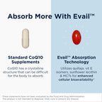 Designs for Health CoQnol 100 mg, CoQ10 Ubiquinol, 60 Softgels, 60 Servings