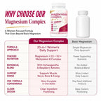 Magnesium Complex 20 in 1 for Women, Multi-Form Magnesium with D3, K2, Ashwagandha & Raspberry Ketones, Muscle, Bone, Energy & Relaxation Support, 120 Veggie Capsules