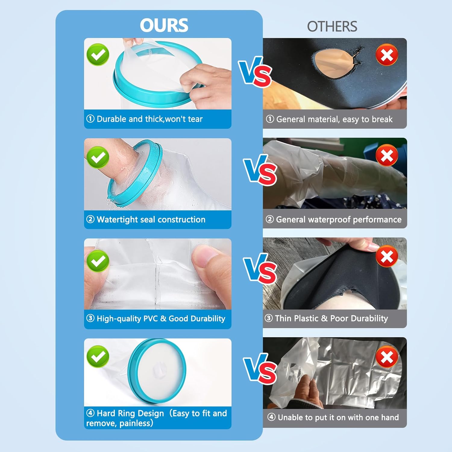 Buy now Waterproof Foot Cast Cover Wound Protector for Shower Bath, Watertight Cast Bag Covers for Broken Surgery Foot, Wound and Burns - Reusable [2025 Upgrade] at indiglob india