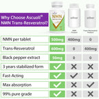 99% Pure NMN Resveratrol 1150mg per Serving, 3-in-1 NMN Supplement, 120 Cap | NMN Resveratrol 1150mg, NMN 500mg + Trans-Resveratrol 600mg, for NAD+, Cell, Energy, Immune, Skin, Anti-Aging & Longevity