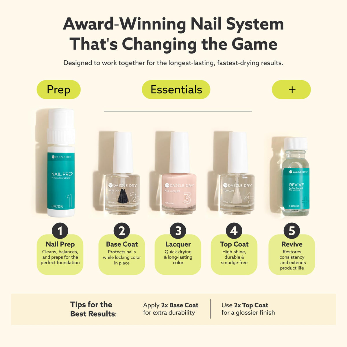 Dazzle Dry Nail Lacquer, Step 3 – Rapid Red (0.5 fl oz)