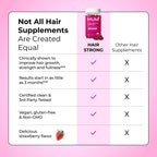 HUM Hair Strong Gummies Biotin, Zinc & Vitamin B12, Hair Growth, 60 Count | Folic Acid, Fo-Ti Root Extract, Biotin & Zinc, Vegan Strawberry Gummies, 3-Month Supply, Non-GMO