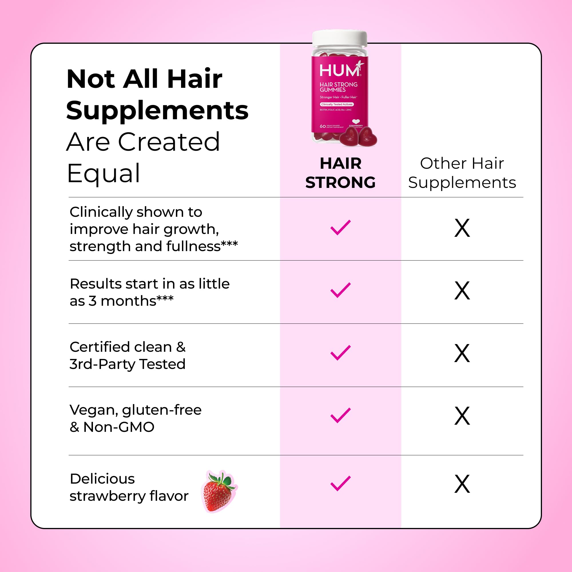 HUM Hair Strong Gummies Biotin, Zinc & Vitamin B12, Hair Growth, 60 Count | Folic Acid, Fo-Ti Root Extract, Biotin & Zinc, Vegan Strawberry Gummies, 3-Month Supply, Non-GMO