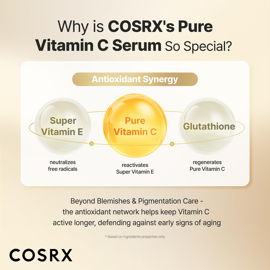 COSRX 23% Pure Vitamin C Serum for Face with Vitamin E, Glutathione, 0.7oz | Korean Vitamin C Serum, Anti-aging Serum for Fine Lines, Uneven Skin Tone & Dull Skin, Korean Skin Care