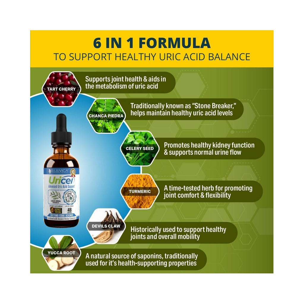 Buy now Uricel - Advanced Uric Acid Support & Cleanse Supplement - Joint & Kidney Support - Liquid Delivery for Better Absorption - Tart Cherry, Chanca Piedra, Celery Seed & Turmeric - 2 fl oz at indiglob india