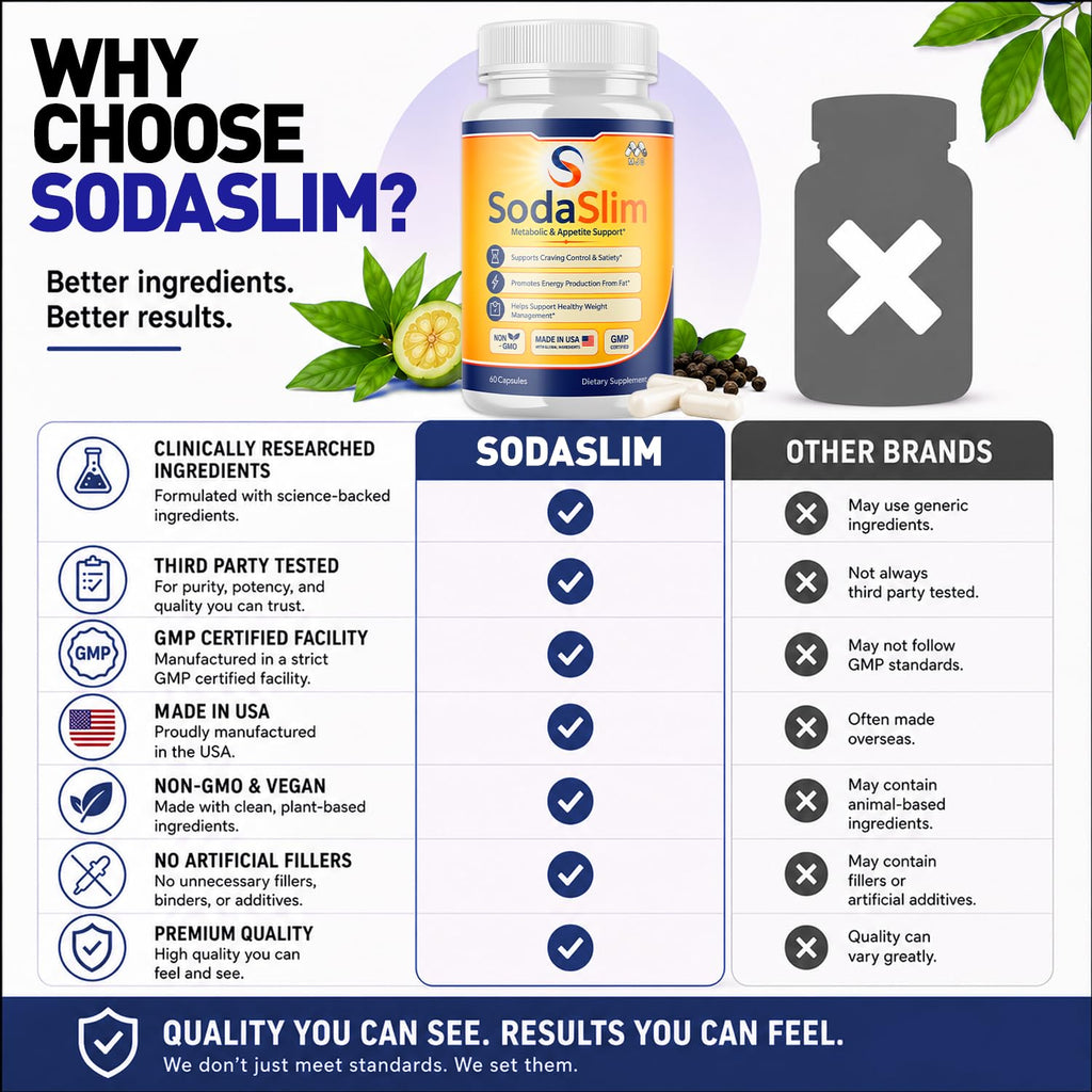 (2 Pack) Sodaslim Weight Management Soda Slim Advanced Pills (120 Capsules)