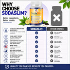 Sodaslim Weight Management Capsules Advanced Soda Slim Pills (60 Capsules)