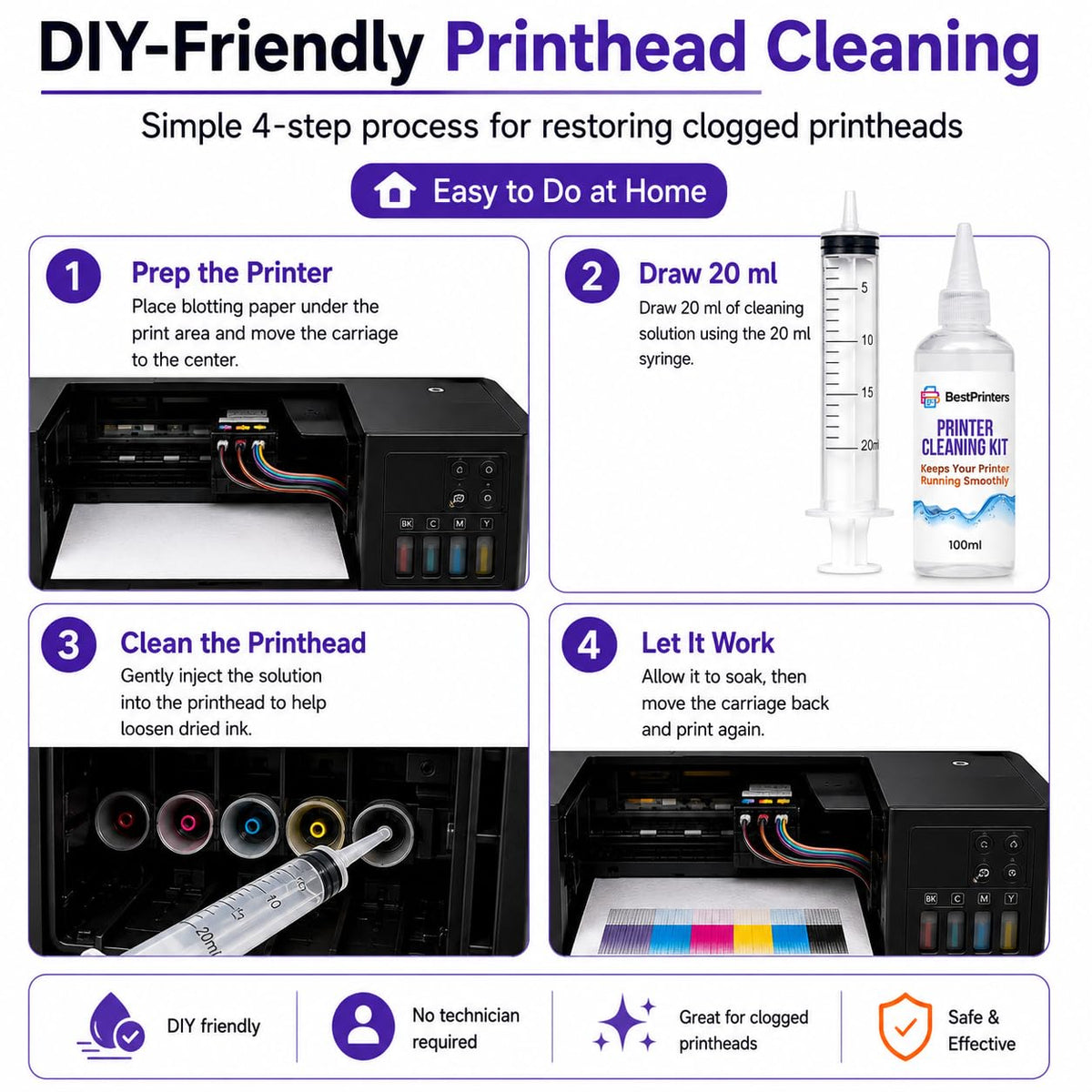 Best Printer Cleaning Kit for Epson, HP | Brother Inkjet Printhead Cleaning Kit | Inkjet Printer Head Cleaner | Printer Head Cleaning Kit with LARGE 20ml Syringe - 100ml Printer Cleaning Fluid