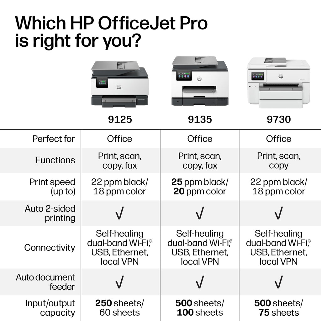 HP OfficeJet Pro 9125 Wireless All-in-One Color Inkjet Printer, Print, Scan, Copy, Fax, ADF, Duplex Print/scan, Best-for-Office, 3 Month Trial of Instant Ink Included, AI-Capable (C2VZ0A)