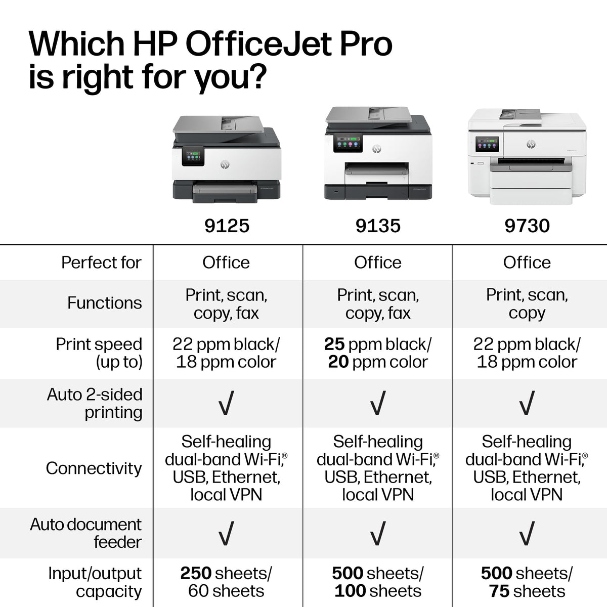 HP OfficeJet Pro 9125 Wireless All-in-One Color Inkjet Printer, Print, Scan, Copy, Fax, ADF, Duplex Print/scan, Best-for-Office, 3 Month Trial of Instant Ink Included, AI-Capable (C2VZ0A)