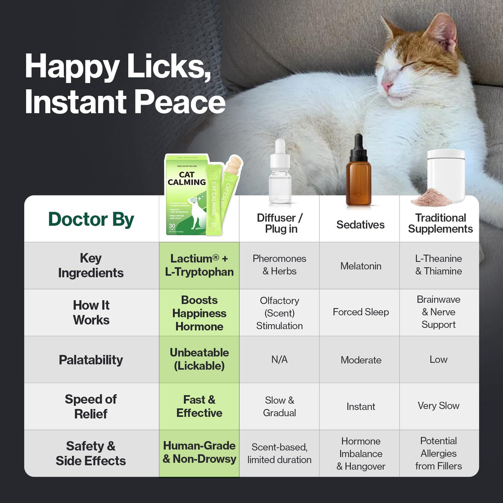 Doctor By Cat Calming Stress and Anxiety Relief Supplement Anti Stress Relaxant Sedative overgrooming with Lactium, L-Tryptophan 30 lickable Formula Individually Packaged, Chicken (1 Pack)
