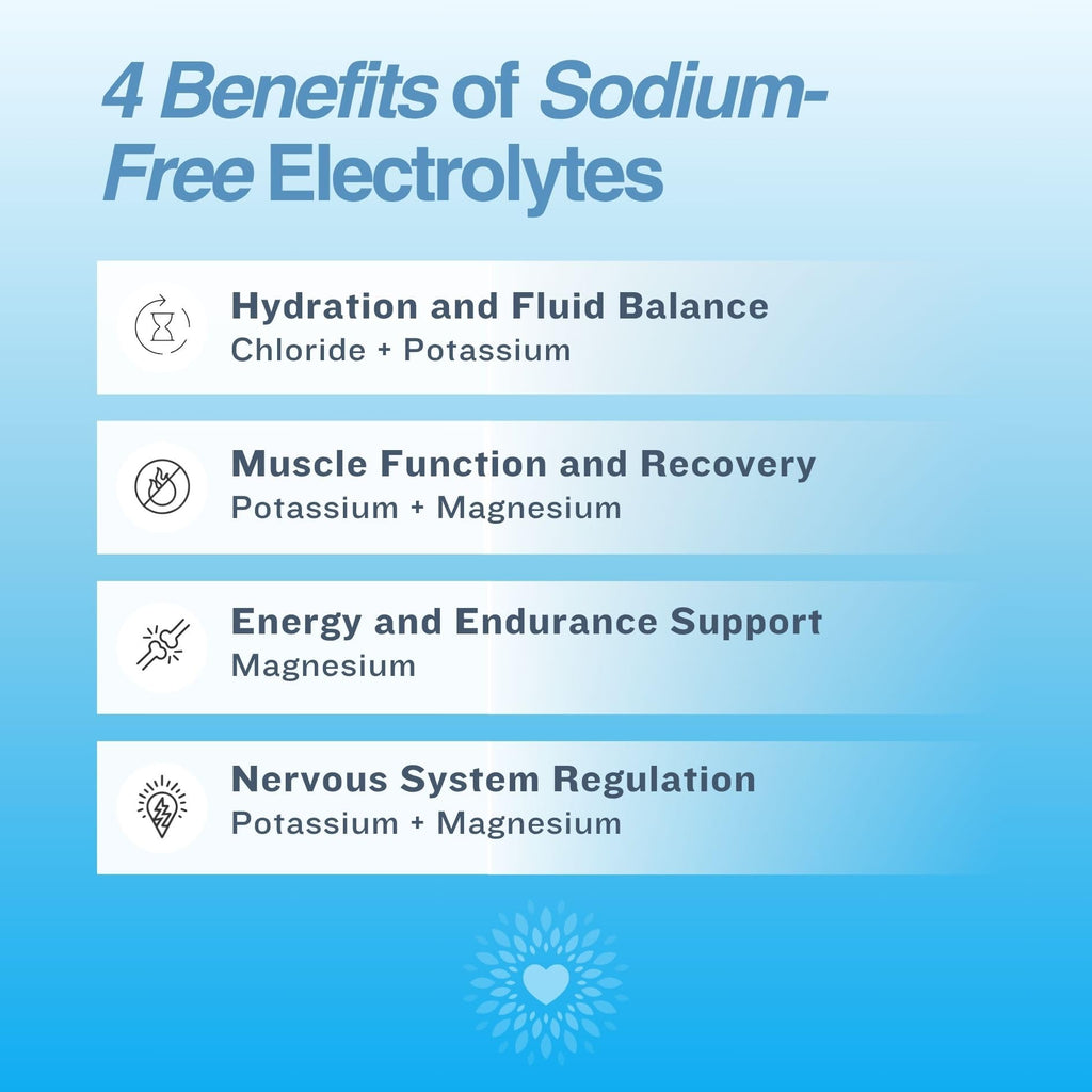 Low Sodium Electrolytes - 60 Servings - Strawberry Lemonade - Sugar Free Electrolytes Powder - Electrolytes Without Sodium - Low Sodium Electrolyte Powder