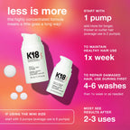 K18 Leave-In Molecular Repair Hair Mask, Patented, Lasting Repair For Dry, Frizzy, Damaged Hair, Reverse Damage In 4 Minutes From Bleach, Color, Chemical Services + Heat