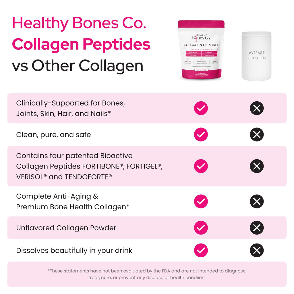 Collagen Peptides Powder, FORTIBONE®, FORTIGEL®, VERISOL®, Tendon Support | Premium Bone Health Collagen Peptides Supporting Bone, Joint, Skin, Hair And Nail, Anti Aging, Hydrolyzed Collagen, 90 Serv