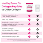 Collagen Peptides Powder, FORTIBONE®, FORTIGEL®, VERISOL®, Tendon Support | Premium Bone Health Collagen Peptides Supporting Bone, Joint, Skin, Hair And Nail, Anti Aging, Hydrolyzed Collagen, 90 Serv