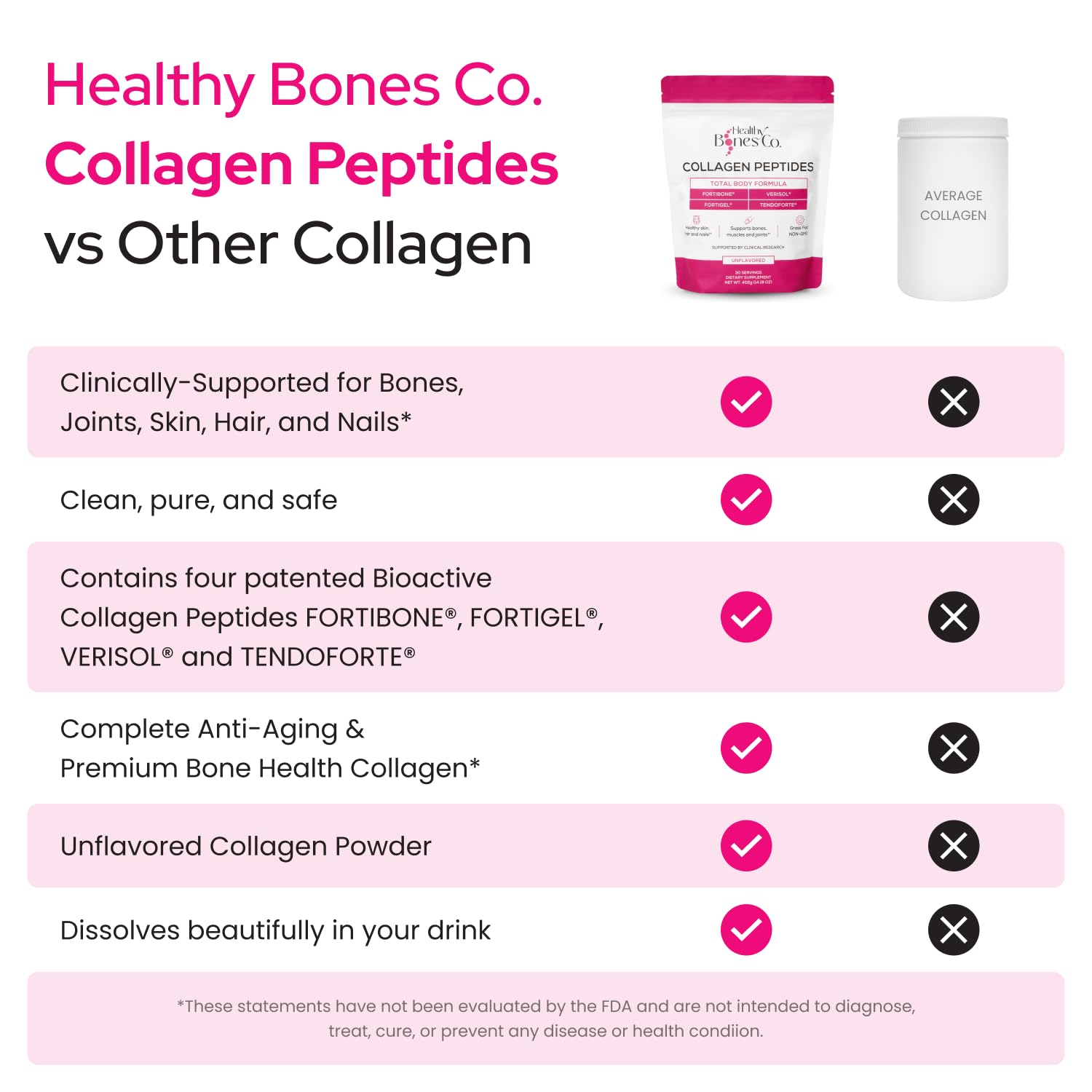 Collagen Peptides Powder, FORTIBONE®, FORTIGEL®, VERISOL®, Tendon Support | Premium Bone Health Collagen Peptides Supporting Bone, Joint, Skin, Hair And Nail, Anti Aging, Hydrolyzed Collagen, 90 Serv