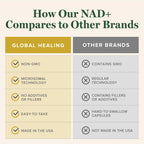 NAD+ Liquid Supplement- Sublingual NAD Drops, Liposomal NAD (2 Oz)