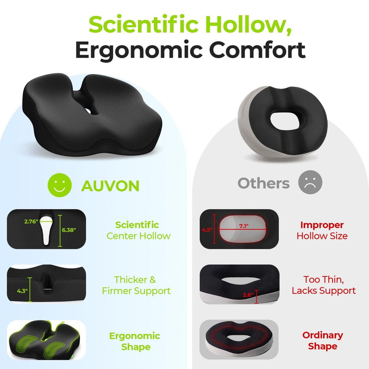 AUVON Ergonomic Donut Pillow Seat Cushion for Hemorrhoid & Tailbone Pain Relief, Thick Memory Foam Chair Cushion with Firm Support for Coccyx, Sciatica, Pressure Sores, Pregnancy, Postpartum Recovery