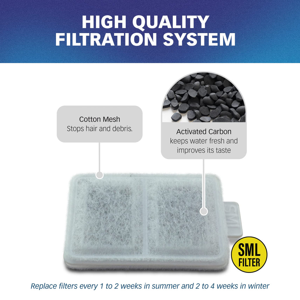 PET STANDARD Small Filters for Whisker City Fountain, 10-Pack