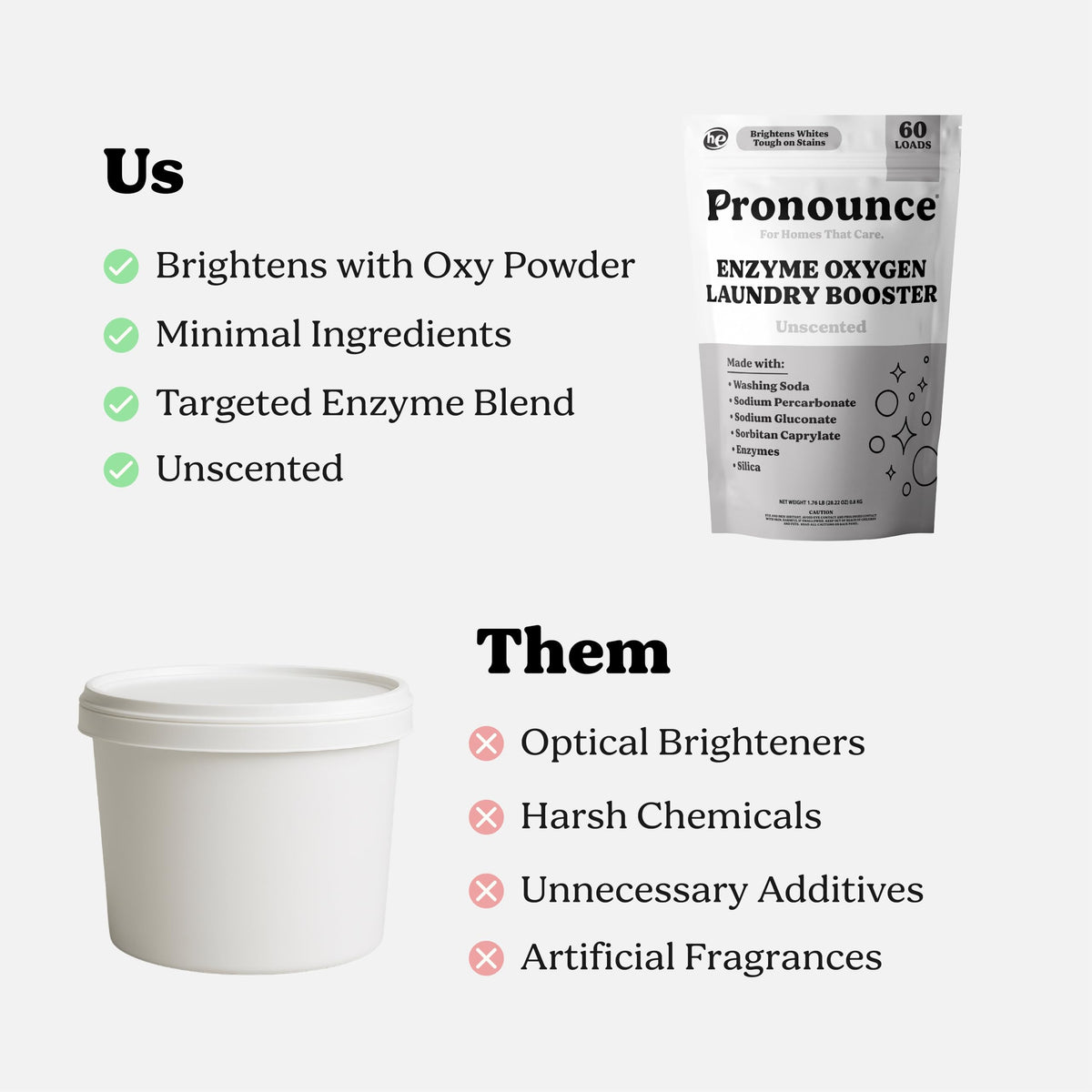 Pronounce Enzyme Oxygen Laundry Booster - Brightens White & Tough on Stains, Fights Odor. Enzyme Stain Fighter, Cleaner Ingredients, Fragrance Free - Ultra Concentrated, HE - 60 Loads (Unscented)